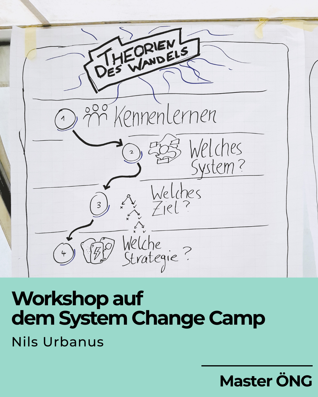 Übersicht des HfGG-Studi-Projekts von Nils